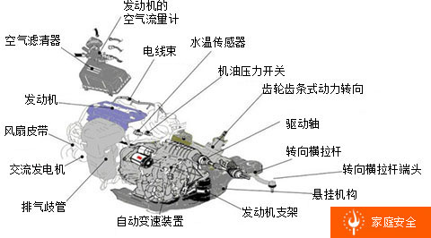 一套令人震撼的汽车解剖图：让你轻松成为故障诊断专家！863 / 作者:UFO爱好者 / 帖子ID:72245